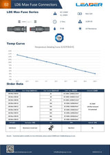 1500V 25A, 32A, DC Fuse Type MC4, Solar In-Line Fuse Connector, Male to Female PV Solar Fuse Holder, Solar PV Fuse Connector, IP68, Waterproof, For Solar PV Systems Leader Brand